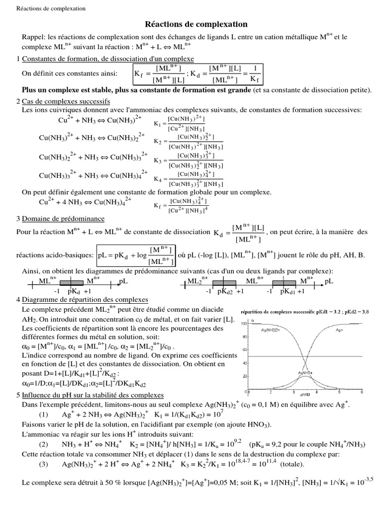 Annexe Reactions de Complexation | PDF | Ammoniac | Dissociation (chimie)