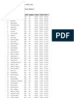 15K Run Result