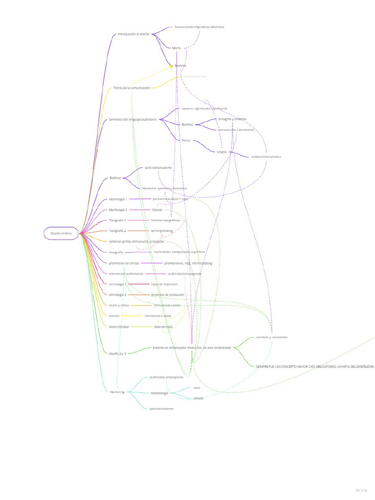 Mind Map | PDF