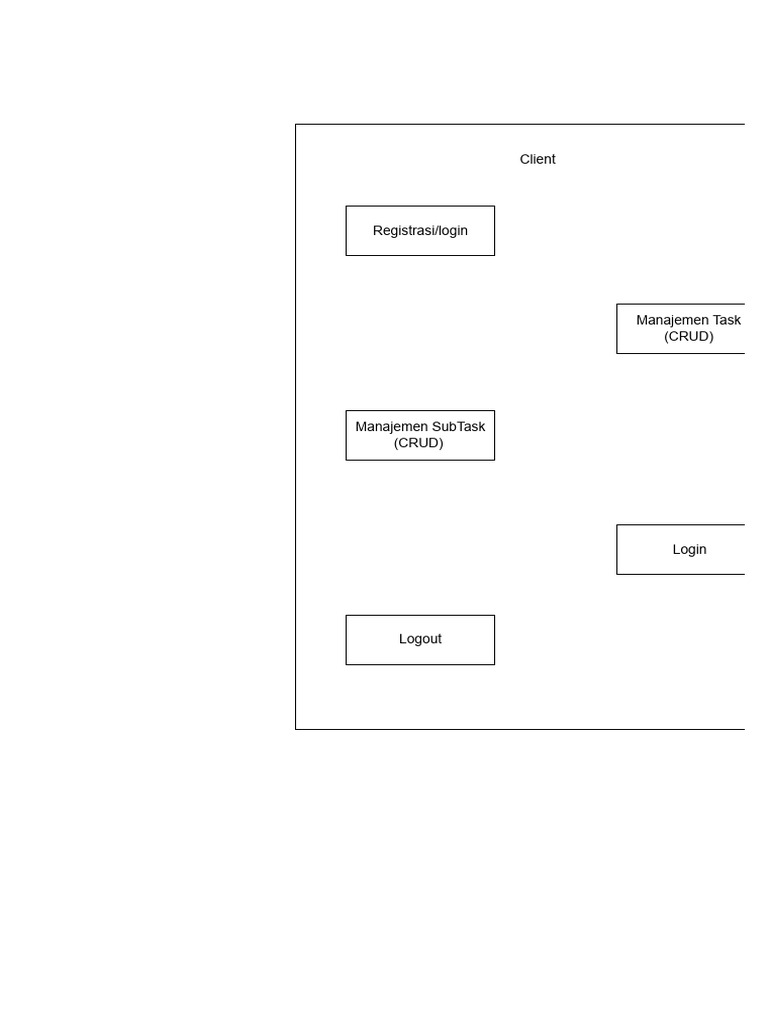 DFD Drawio | PDF