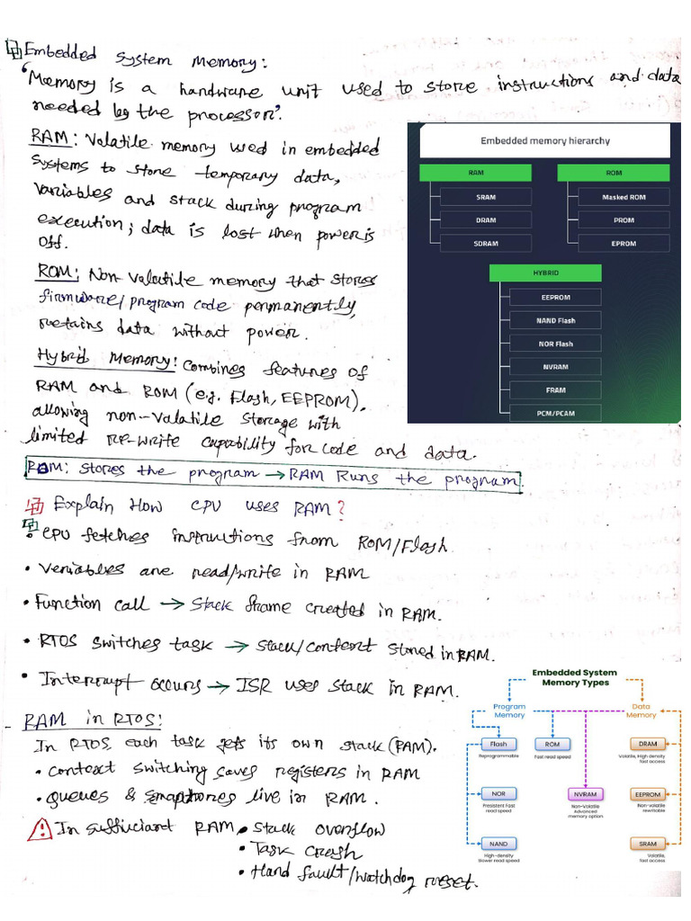 Embedded System Memory | PDF