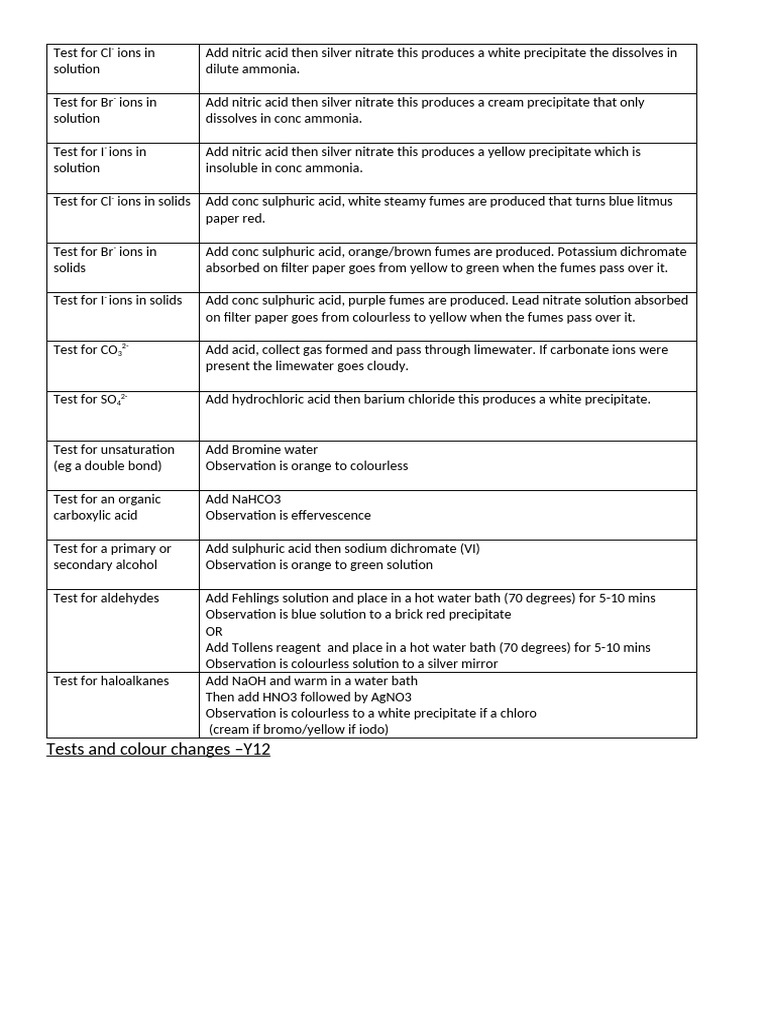 Chemical Tests 1 (1) | PDF