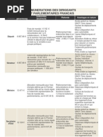 Download Rmunration des personnels politiques by SES-BANK SN100912 doc pdf