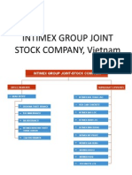 Intimex Group Joint Stock Company, Vietnam