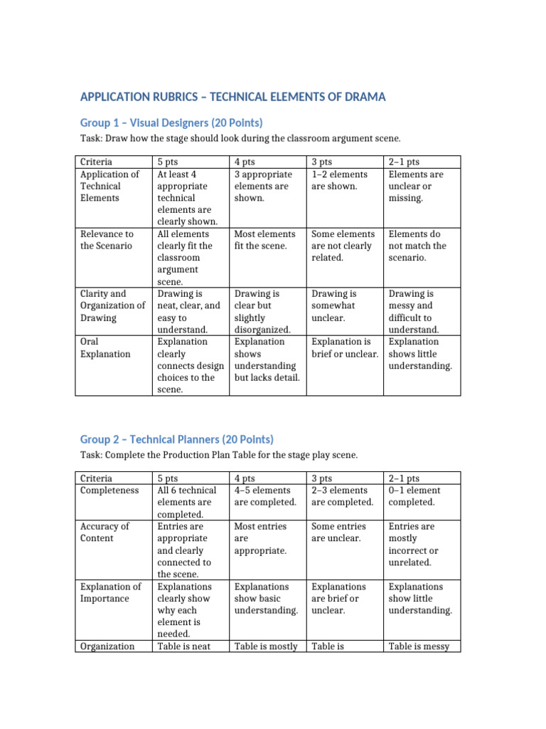 FINAL RUBRICS | PDF | Cognition | Cognitive Science