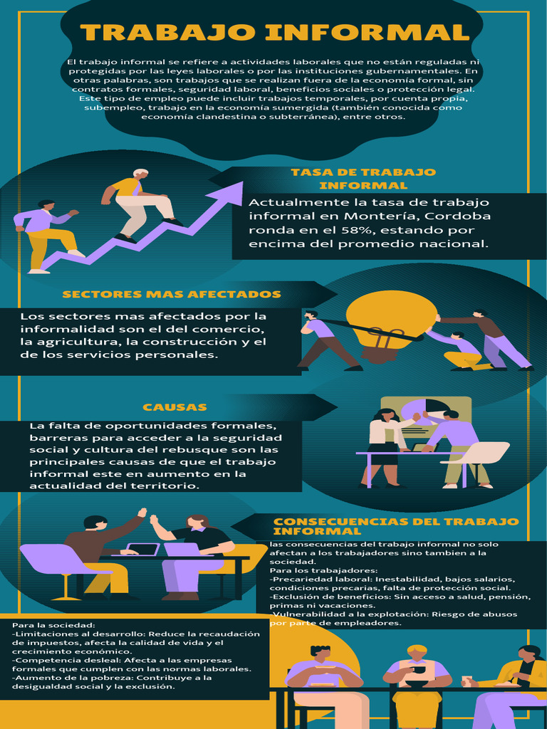 Trabajo Informal en Monteria | PDF | Derecho laboral | Economias