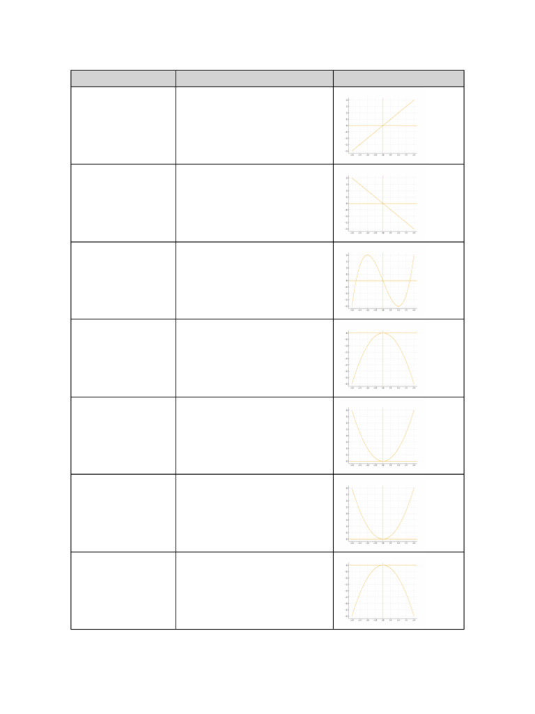 Full Chart With Graphs | PDF