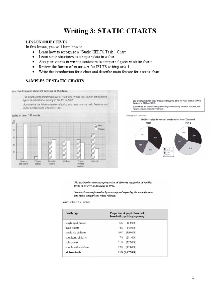 IE1 - Writing 4 - Static Charts | PDF | Adjective | Verb