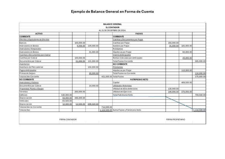 Ejemplo Del Balance General | PDF | Contabilidad | Hoja de balance