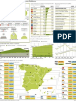 Radiografia Administraciones Publicas