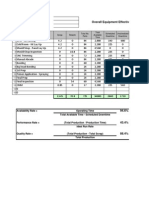 Overall Equipment Effectiveness Calculator Spreadsheet