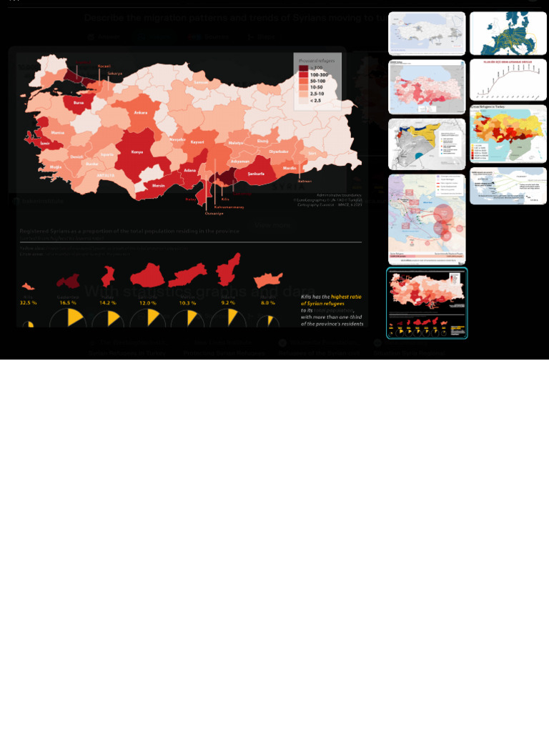 Describe the Migration Patterns and Trends of Syrians Moving to Turkey ...
