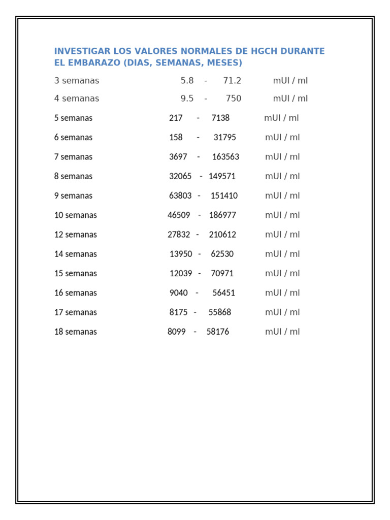 Valores de HGCH | PDF