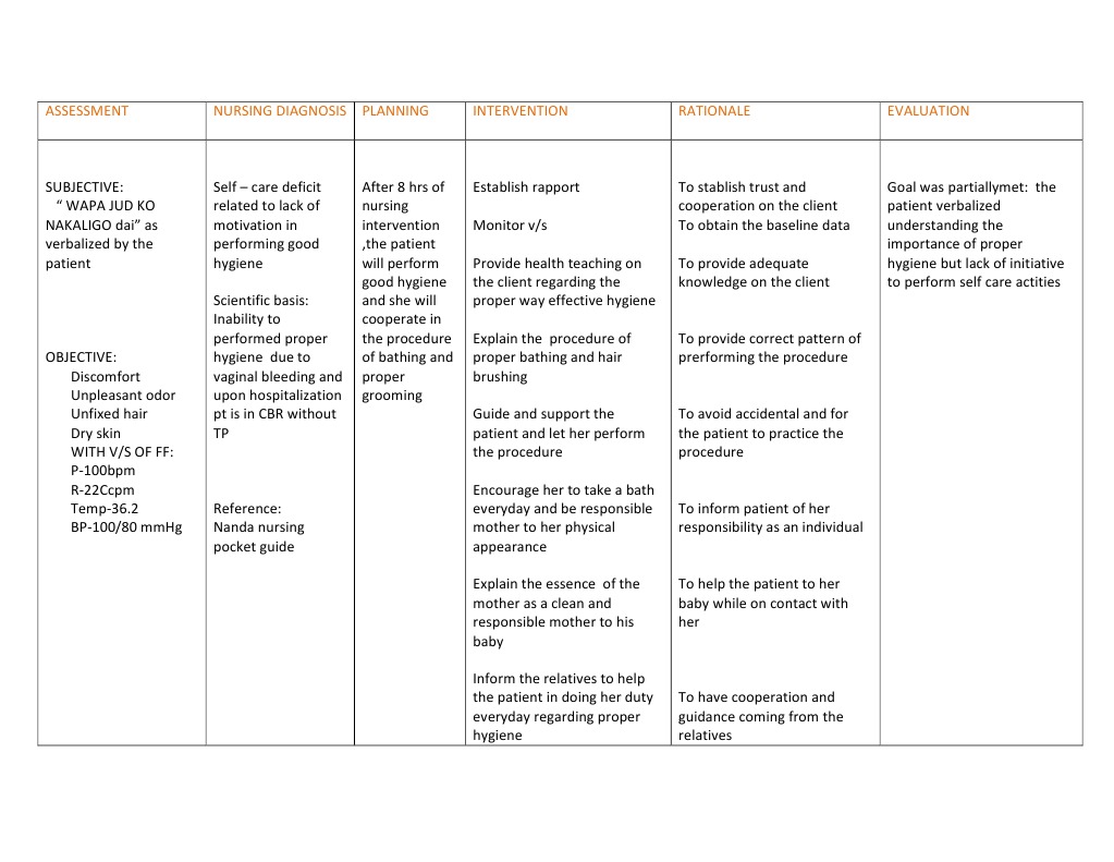 Nursing Care Plan for Hygiene Deficit | PDF | Science & Mathematics