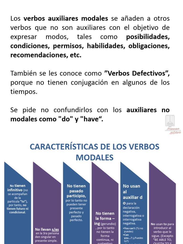 Verbos Modales | PDF