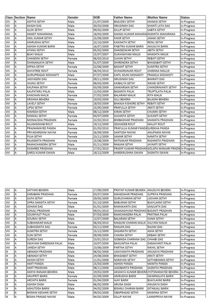 SCHOOL DATA | PDF