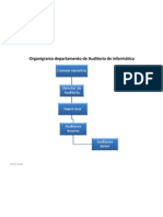 Organigrama departamento de Auditoria de informática