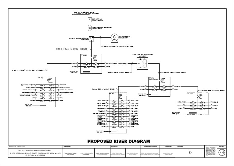 Rep-bpp Riser Diagram | PDF