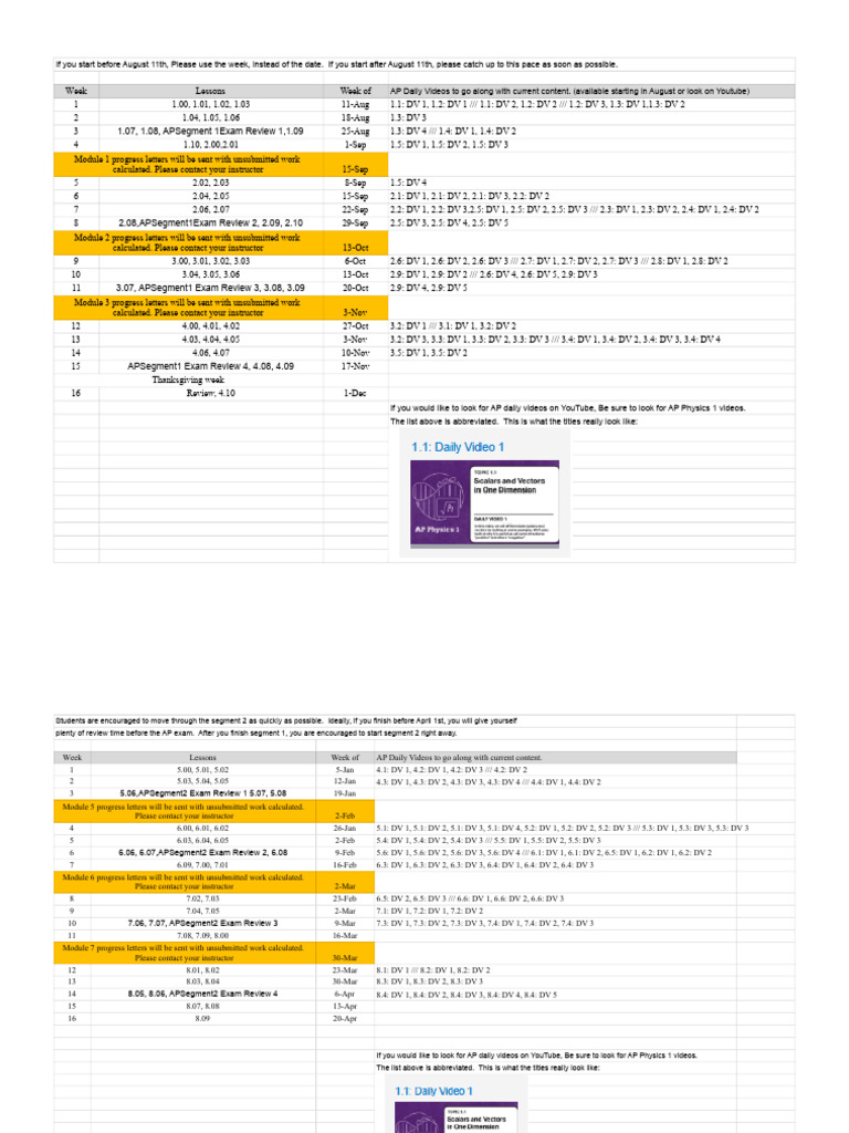 AP Physics 1 Pace Charts | PDF | Advanced Placement | Standardized Tests