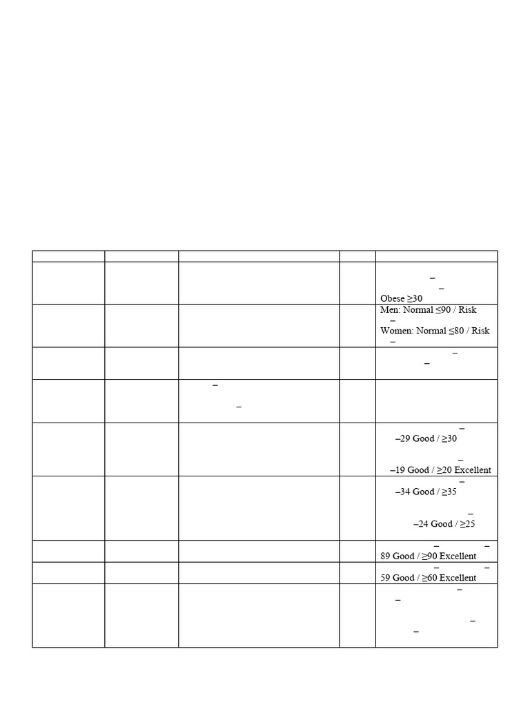 PathFIT 2 Assessment | PDF