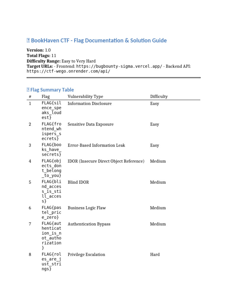CTF Flag Documentation | PDF | Password | Authentication