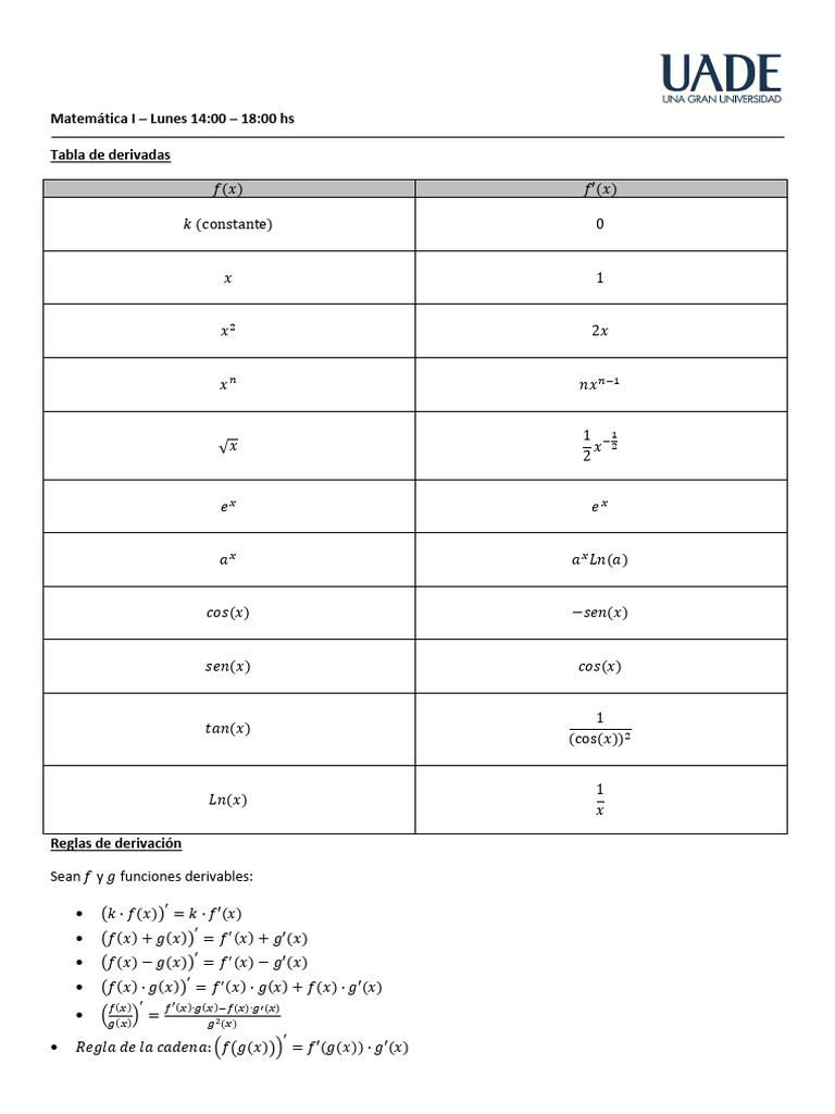 Tabla de Derivadas | PDF