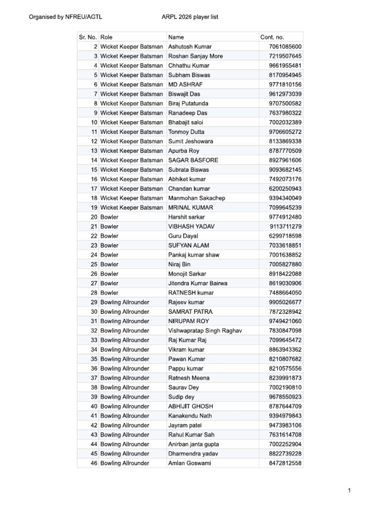 ARPL Final All Player List | PDF