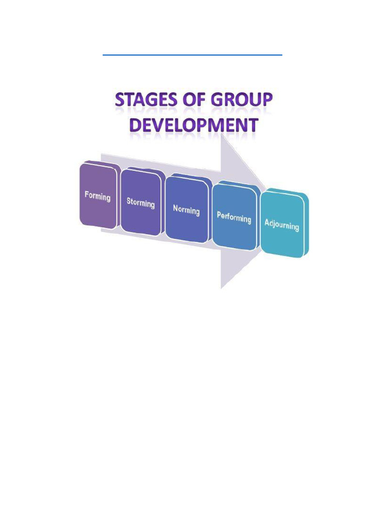 Tuckmans Stages of Group Formation | PDF | Leadership | Thought