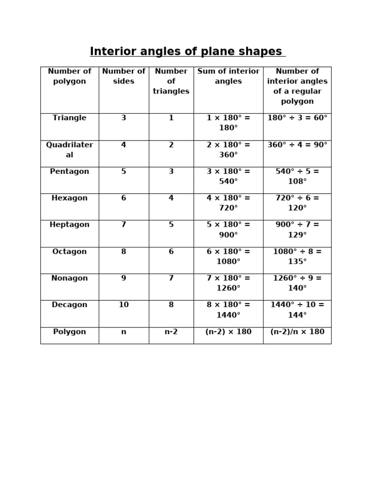 Interior Angles-WPS Office | PDF