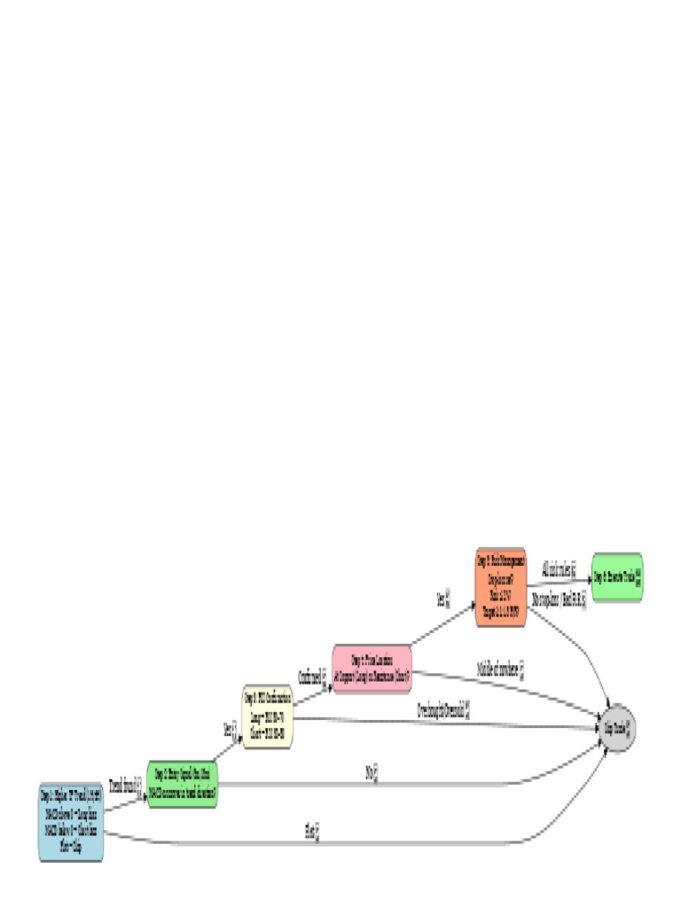 Macd Flowchart Landscape | PDF