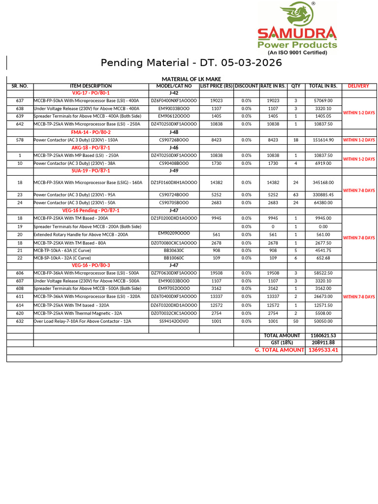Pending Material List - R1 | PDF | Electronic Engineering | Electrical ...