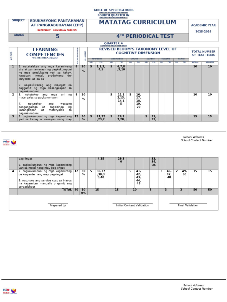 EPP-IA 5 (MATATAG) - 4th Periodical Test 2025-2026 | PDF