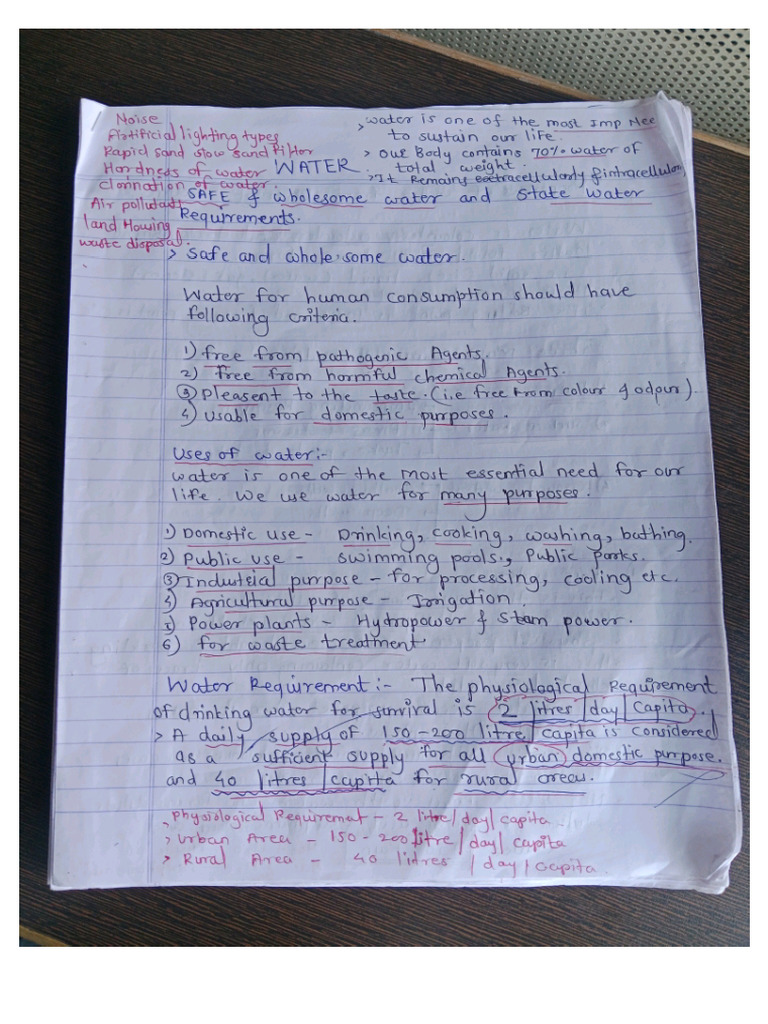 Water Pollution Notes (Swasthvrutta) | PDF