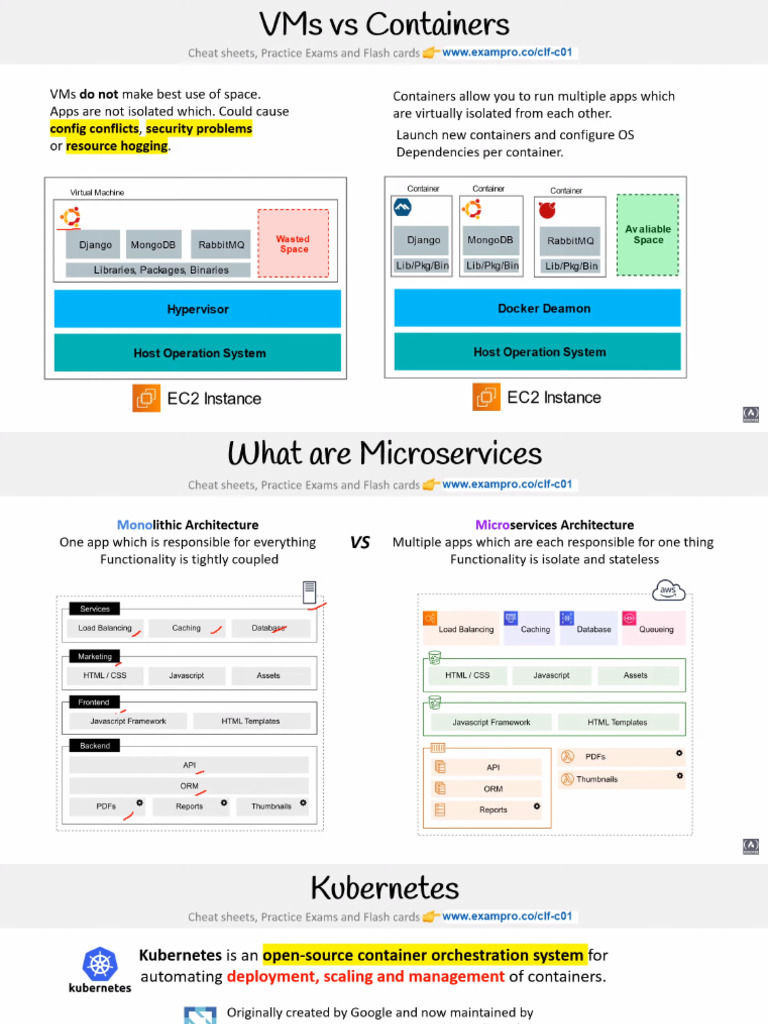 Containers | PDF
