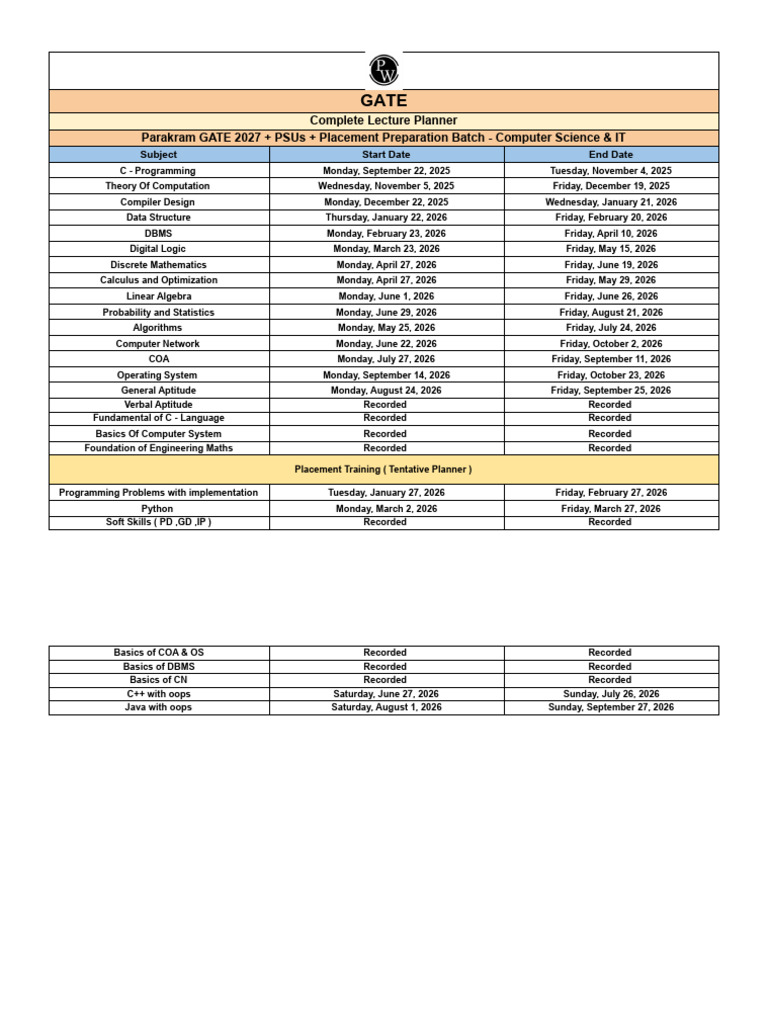 Complete Lecture Planner | PDF | Mathematics | Computer Programming