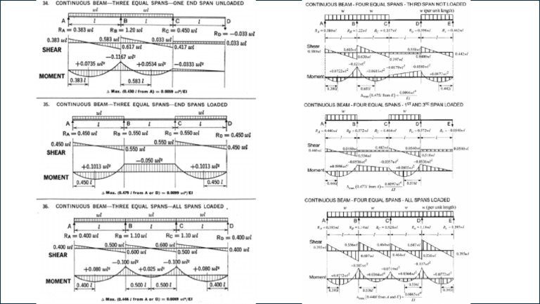 Pattern Loading | PDF