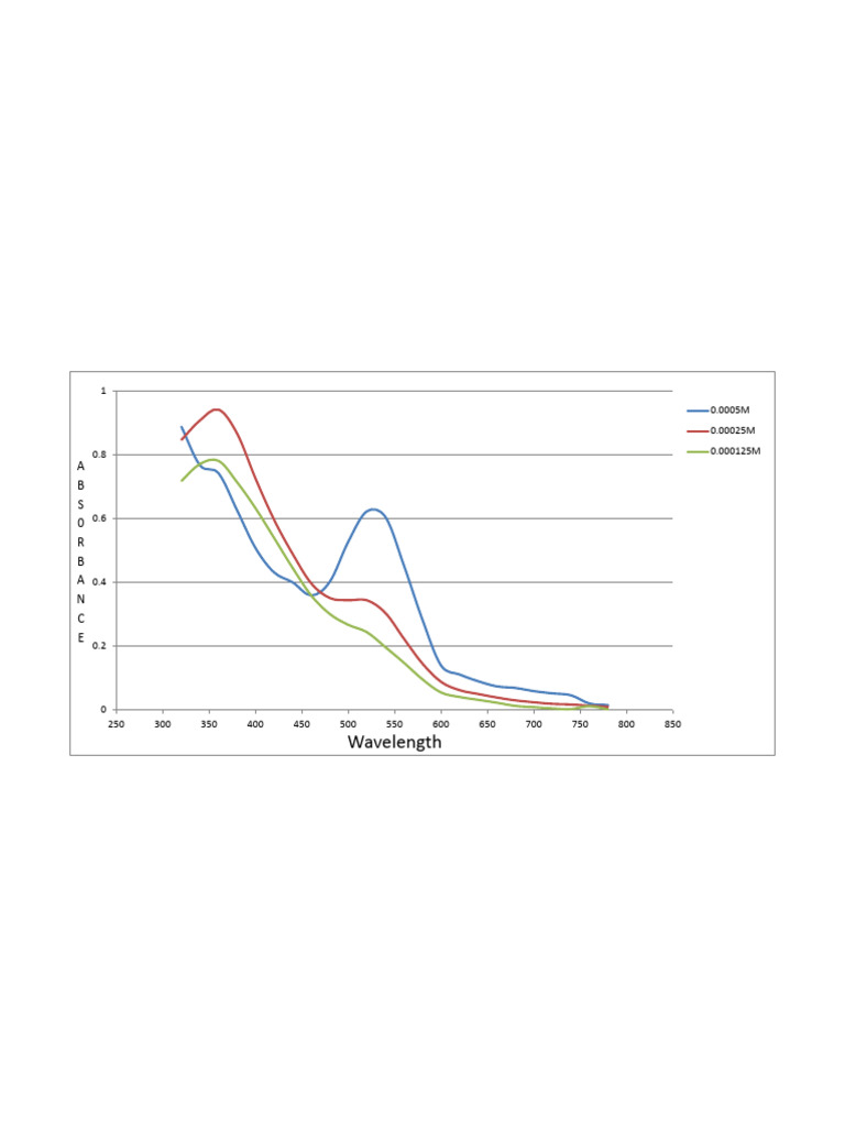 Data Sheet of Spectrophotometer | PDF