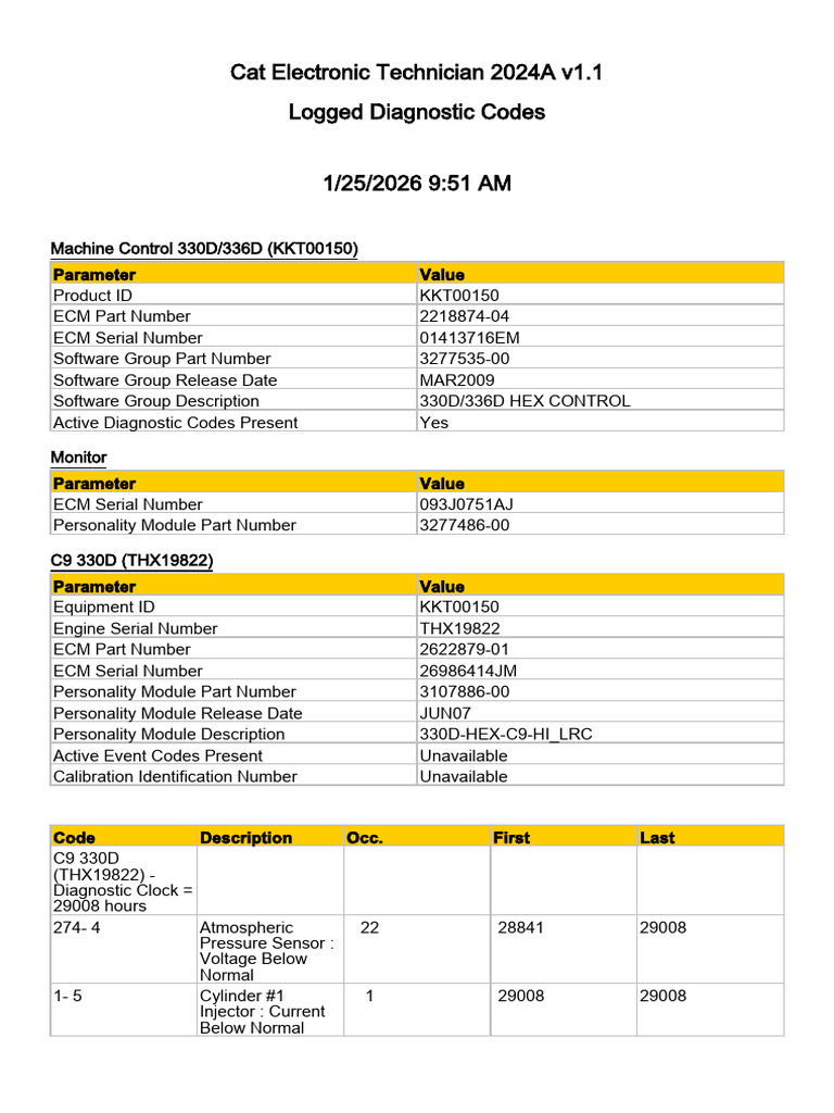 THX19822 - Logged Diagnostic Codes - 2026-01-25 - 09.51.36 | PDF | Fuel ...