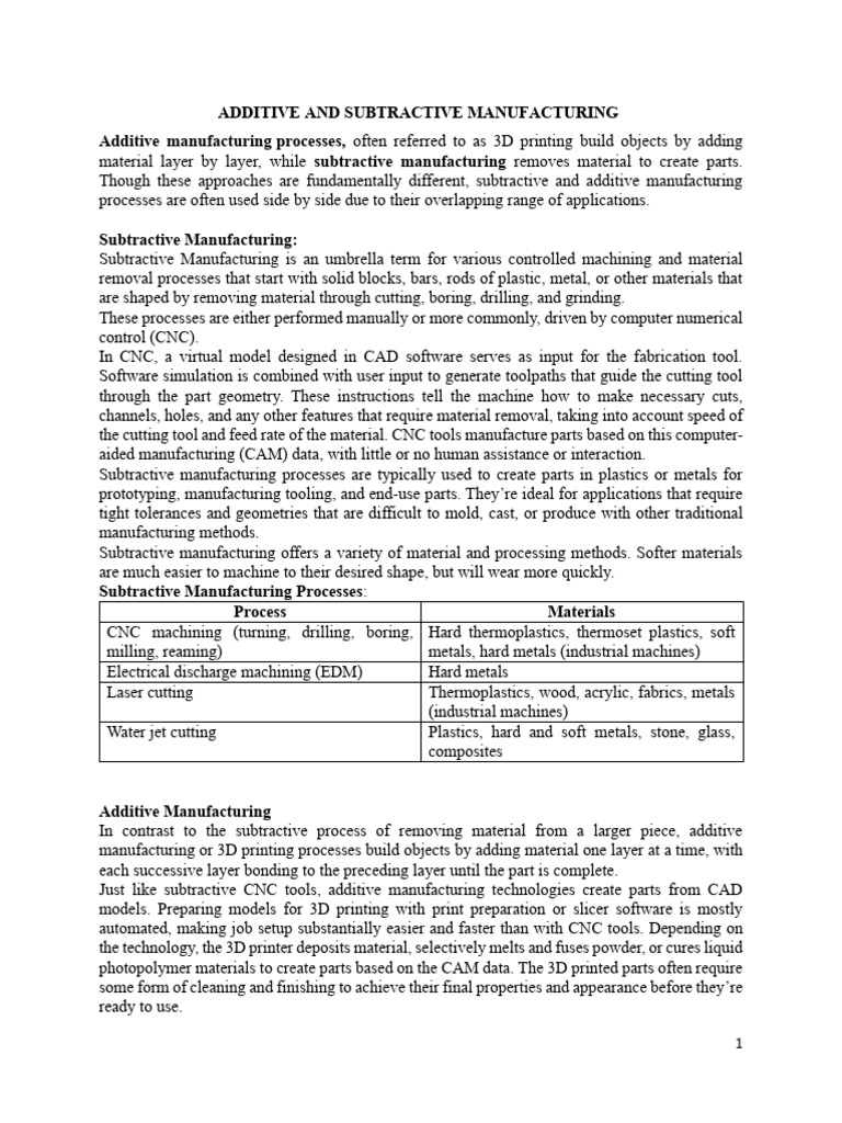 No. 2..Additive and Subtractive Manufacturing | PDF