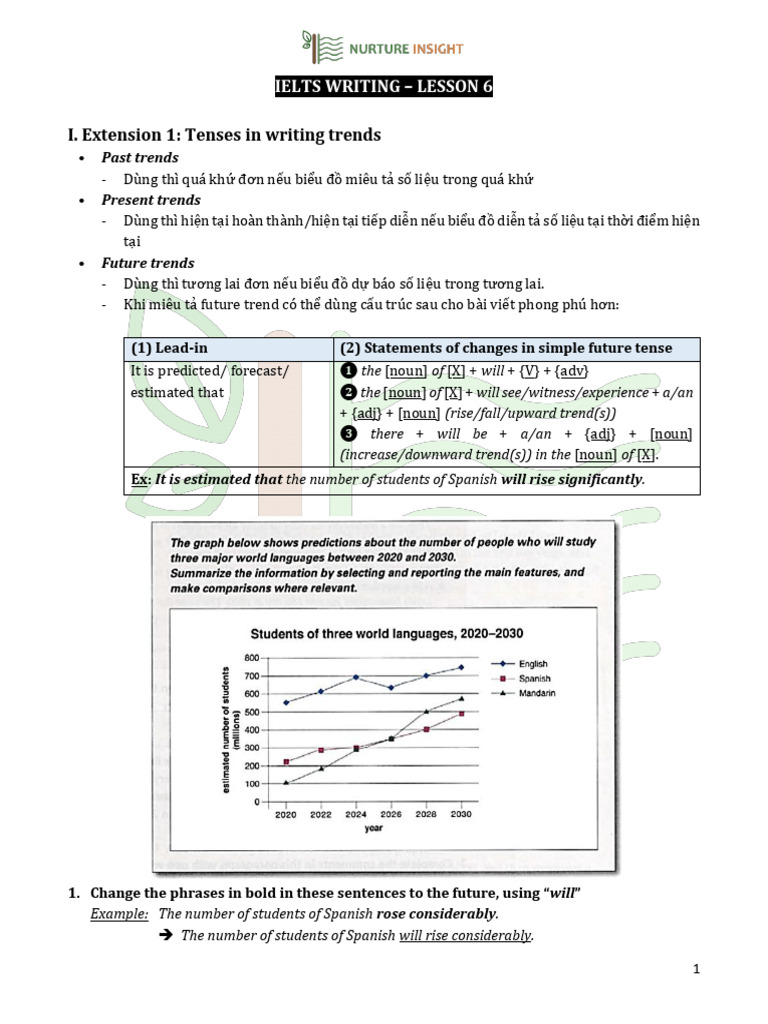 IELTS - W6 - Writing - L6 - Handout - Trend Graphs | PDF | Linguistics ...