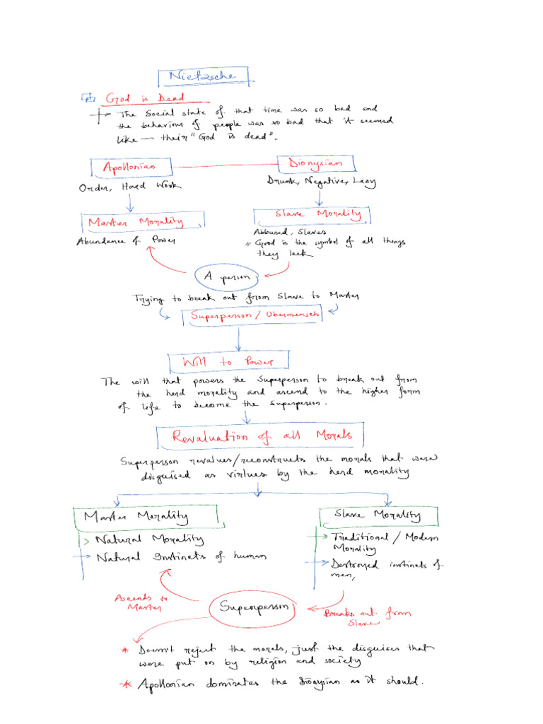 Hand Notes | PDF