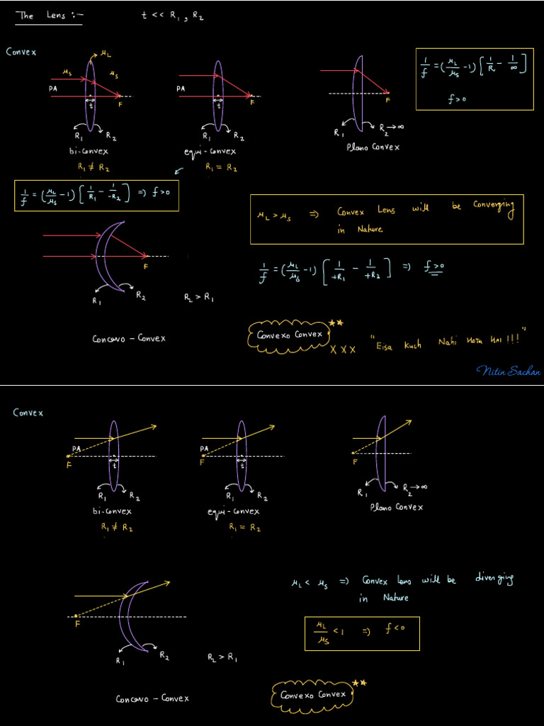 Lenses | PDF