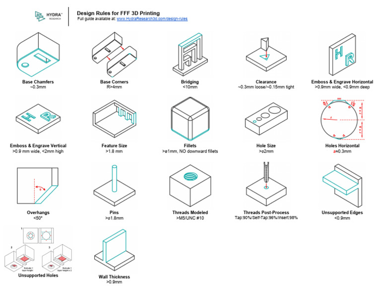 Design Rules For FFF 3D Printing Cheat Sheet | PDF