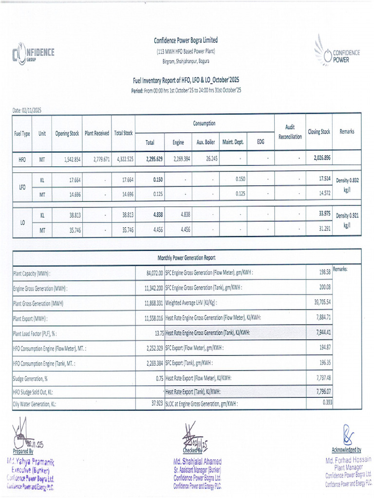 CPBL - Monthly Fuel Inventory Report of HFO, LFO & LO - October'2025 ...