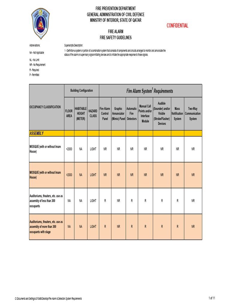 Fa Guidelines | PDF | Fire Protection | Firefighting