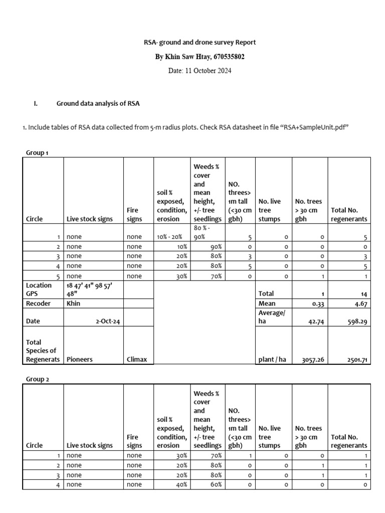 RSA - Ground and Drone Survey Report - 11 Oct 2024 | PDF | Weed | Forests