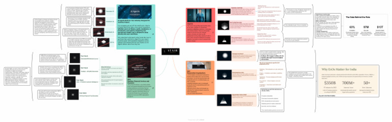 Mind Map | PDF