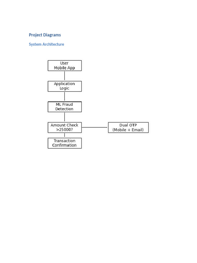 Credit Card Project Diagrams | PDF
