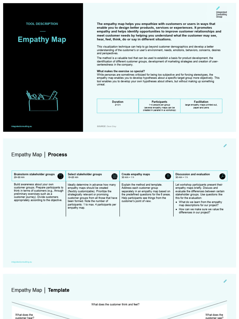Empathy Map | PDF | Empathy | Human Communication