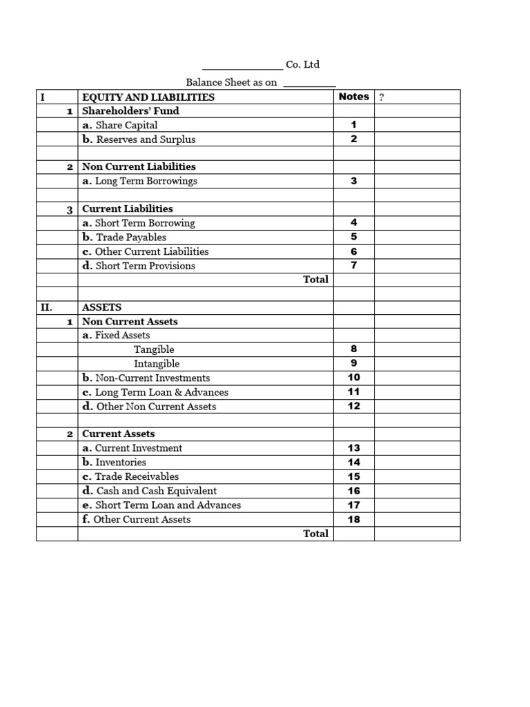 Tybcom Final Account Format | PDF | Equity (Finance) | Expense